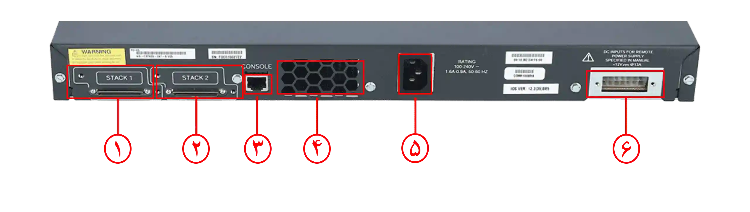 خرید سوئیچ شبکه 24 پورت سیسکو WS-C3750G-24T-S