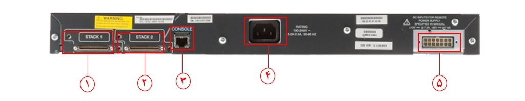قیمت سوئیچ شبکه 24 پورت سیسکو WS-C3750-24TS-S