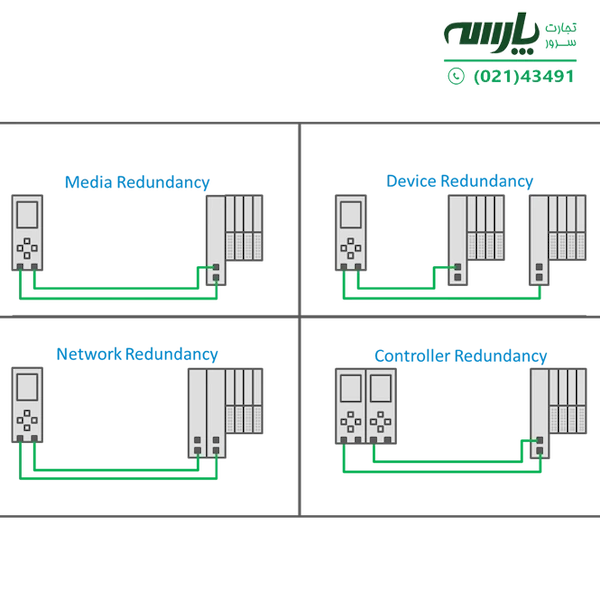 انواع مختلف Redundant، redundant معنی