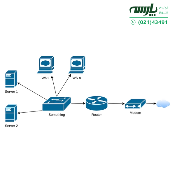 ریداندنت  زمانی Time Redundancy