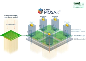 توابع مجازی سازی SR-IOV. SR-IOV مخفف Single root input/output Virtualization است. سخت افزار و نرم افزار مورد نیاز. NIC SR-IOV چیست؟ کاربرد