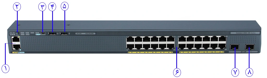 خرید سوئیچ شبکه 24 پورت سیسکو WS-C2960XR-24TD-I