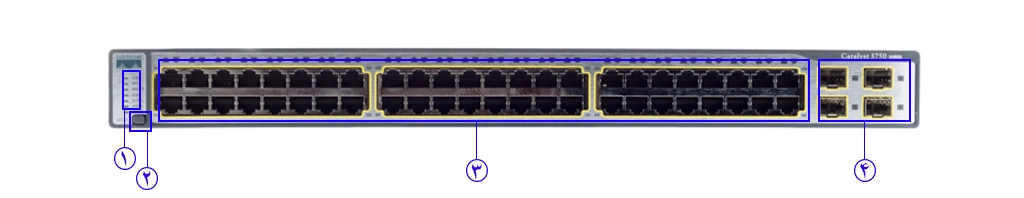 قیمت سوئیچ شبکه PoE سیسکو C3750V2-48PS-E