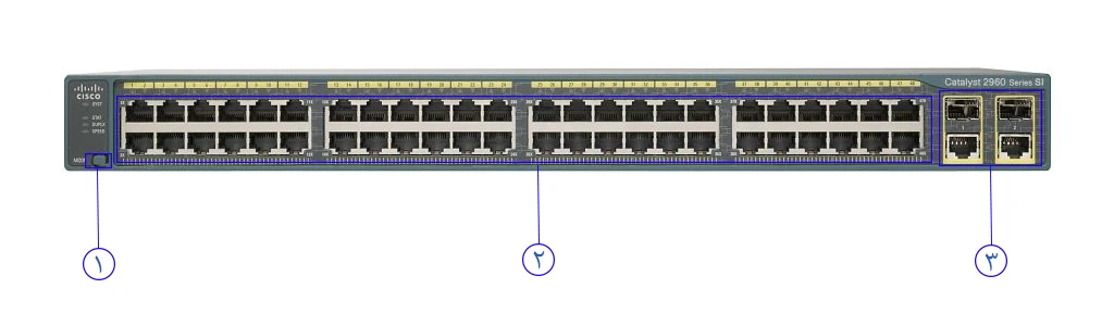 قیمت سوئیچ شبکه 48 پورت سیسکو WS-C2960-48TC-S
