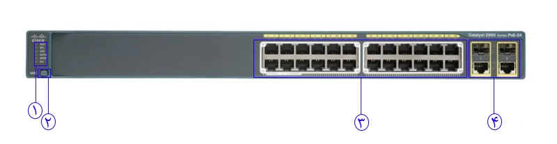 قیمت سوئیچ شبکه PoE سیسکو WS-C2960-Plus 24LC-L