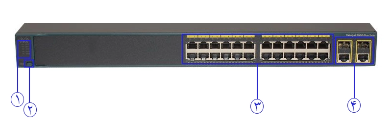 قیمت سوئیچ شبکه 24 پورت سیسکو WS-C2960-Plus 24TC-L