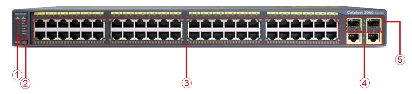 قیمت سوئیچ شبکه PoE سیسکو WS-C2960-Plus 48PST-L