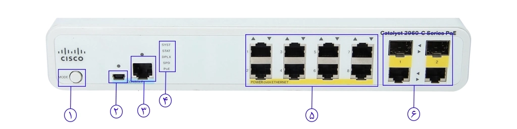 خرید سوئیچ شبکه PoE سیسکو WS-C2960C-8PC-L