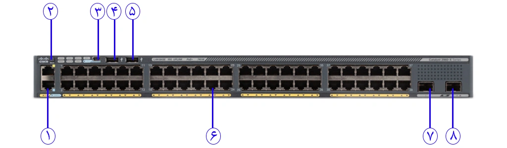 قیمت سوئیچ شبکه PoE سیسکو WS-C2960XR-48FPD-I