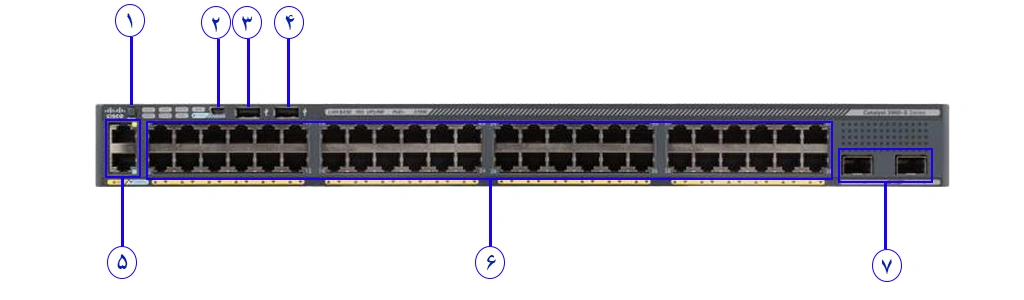 مشخصات سوئیچ شبکه 48 پورت cisco ws-c2960xr-48td-i