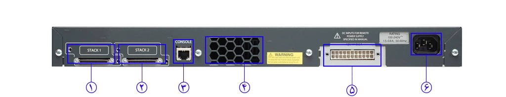 مشخصات سوئیچ شبکه 24 پورت سیسکو WS-C3750V2-24TS-S