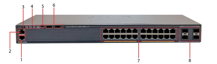 قیمت و خرید سوئیچ شبکه PoE سیسکو WS-C2960X-24PD-L