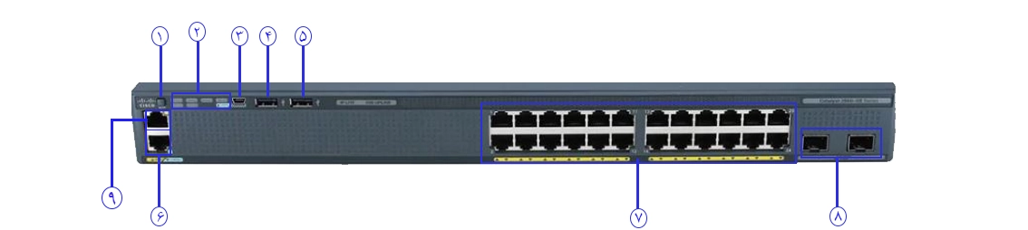 خرید و قیمت سوئیچ شبکه 24 پورتی سیسکو WS-C2960X-24TD-L