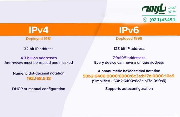 تفاوت ipv4 با ipv6 چیست؟