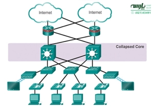 ریداندانت یا ریداندنت (Redundant) سرور، پاور،فن و دیسک درایو، ریداندانت چیست