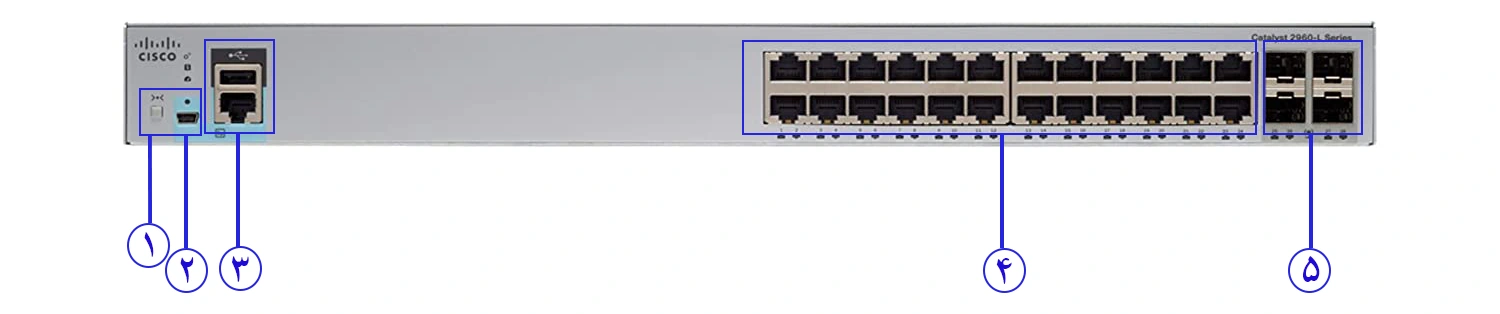 قیمت سوئیچ شبکه 24 پورتی سیسکو WS-C2960L-24TS-LL