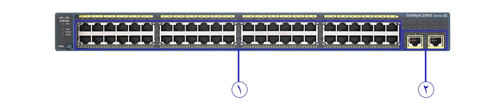 قیمت سوئیچ شبکه 48 پورت سیسکو WS-C2960-48TT-S