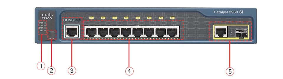 قیمت سوئیچ شبکه 8 پورت سیسکو WS-C2960-8TC-S