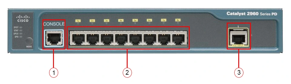 قیمت سوئیچ شبکه PoE سیسکو WS-C2960PD-8TT-L