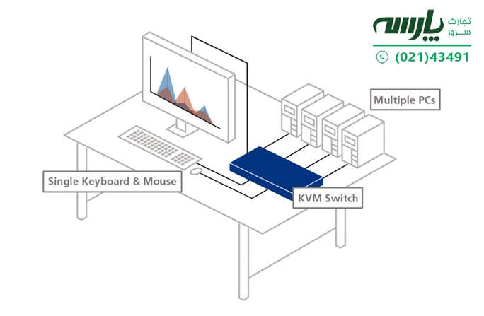 kvm switch