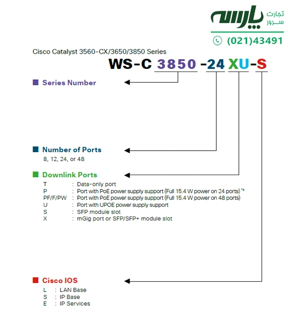 پارت نامبر Cisco Catalyst 3560-CX/3650/3850 Series