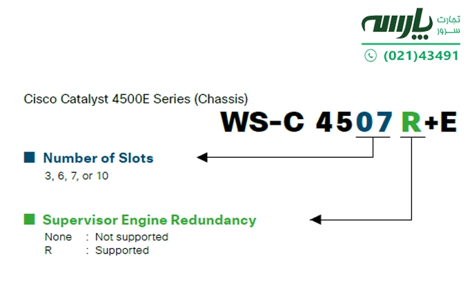پارت نامبر Cisco Catalyst 4500E Series (Chassis)