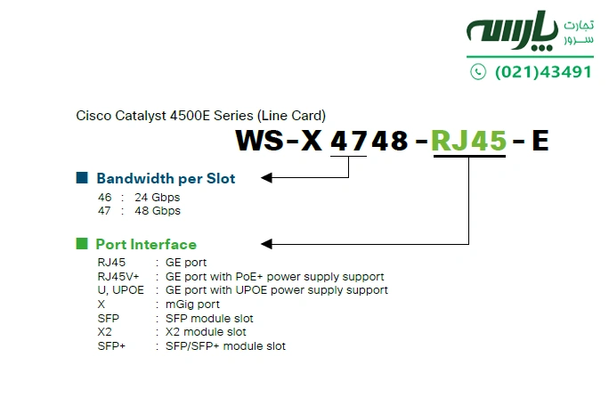 پارت نامبر Cisco Catalyst 4500E Series (Line Card)