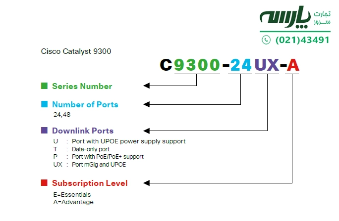 پارت نامبر Cisco Catalyst 9300
