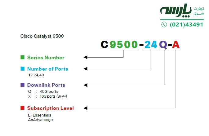 معنای پارت نامبر Cisco Catalyst 9500