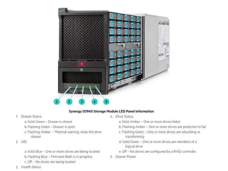 خرید استوریج اچ پی HPE Synergy D3940