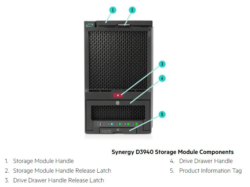 مشخصات استوریج اچ پی HPE Synergy D3940