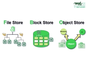 تفاوت Object Storage با Block Storage و File Storage