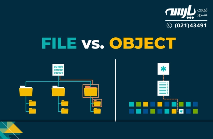  Object storageدر مقابل  file storage