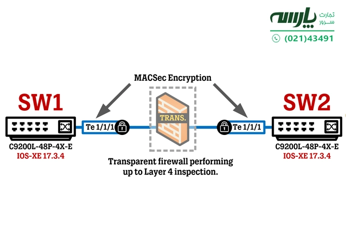 Macsec در سیسکو چیست؟