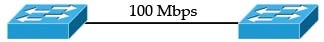 آموزش etherchannel