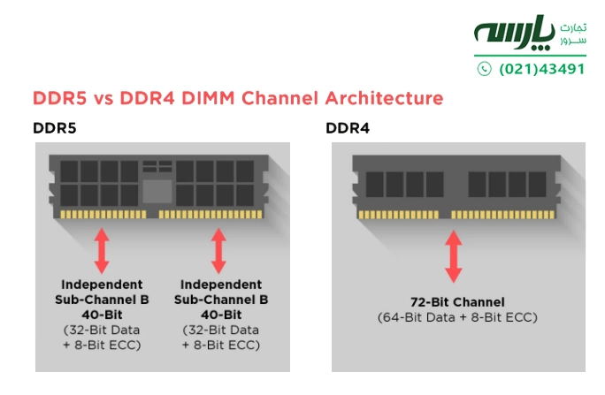 آیا DDR5 روی مادربرد DDR4 کار می کند؟