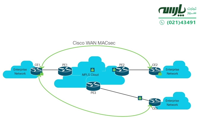 تکنولوژی MACsec