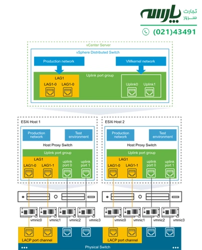 کانفیگ etherchannel در سیسکو