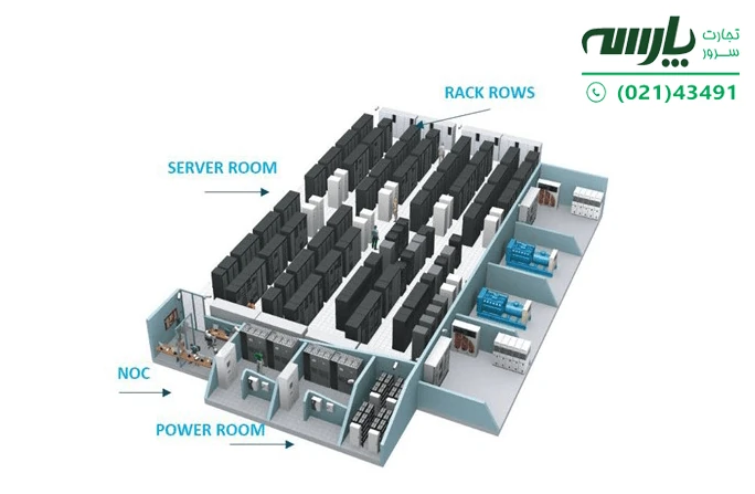 فرق دیتاسنتر (Data Center) یا مرکز داده با اتاق سرور
