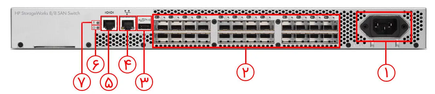قیمت سن سوئیچ HPE 8/8 AM866B
