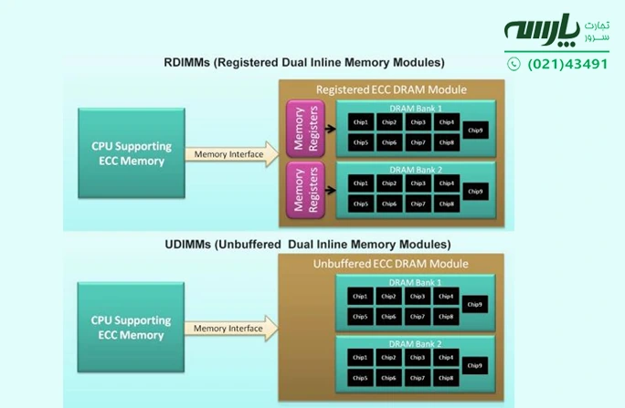 تفاوت Udimm و dimm - مقایسه رم های Registered و Unbuffered