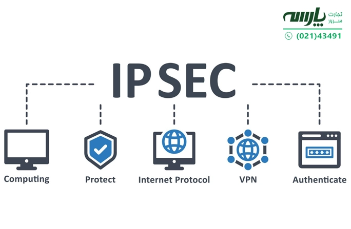 ip sec چیست و IPsec چگونه کار می‌کند؟