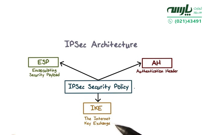 IpSec ساخت چه شرکتی است؟