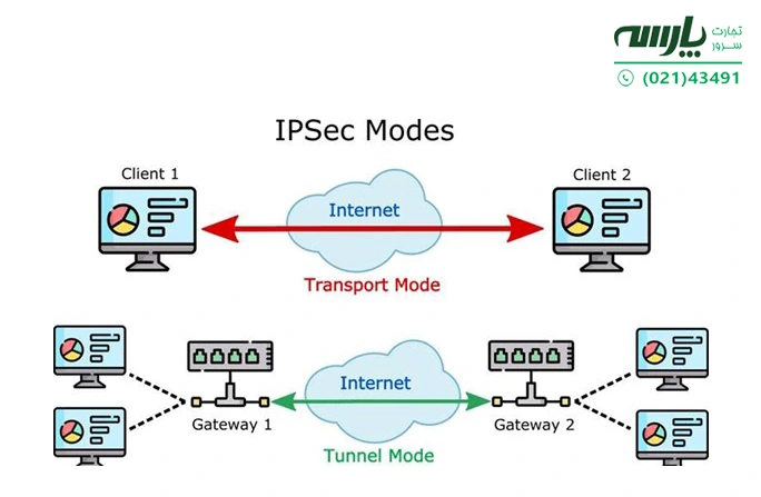 انواع ipsec