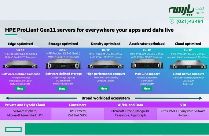 تاریخ انتشار سرور HP Gen 11