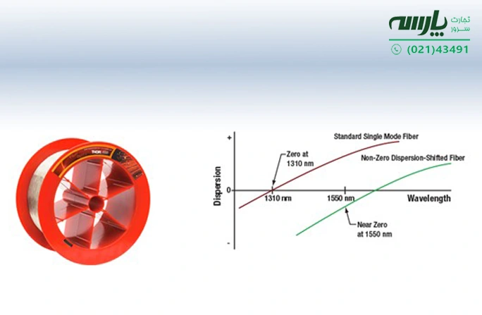 کابل فیبر نوری nzdsf
