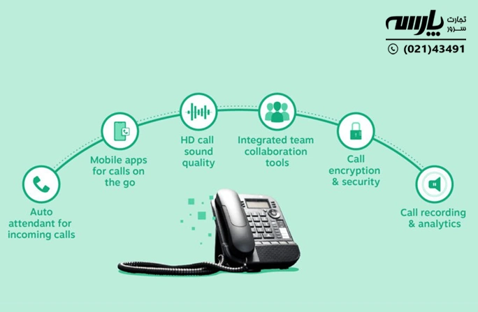 Voip مخفف چیست؟