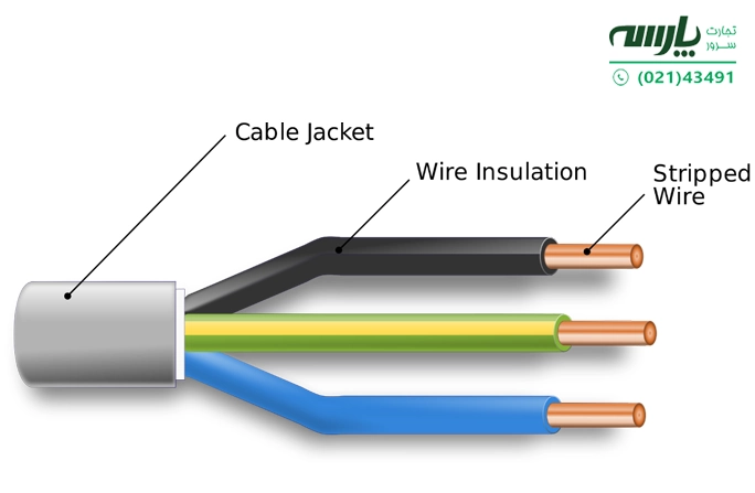 ژاکت کابل فیبر نوری: PVC (OFNR)، OFNP یا LSZH