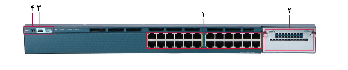 قیمت سوئیچ سیسکو 24 پورت WS-C3560X-24T-E