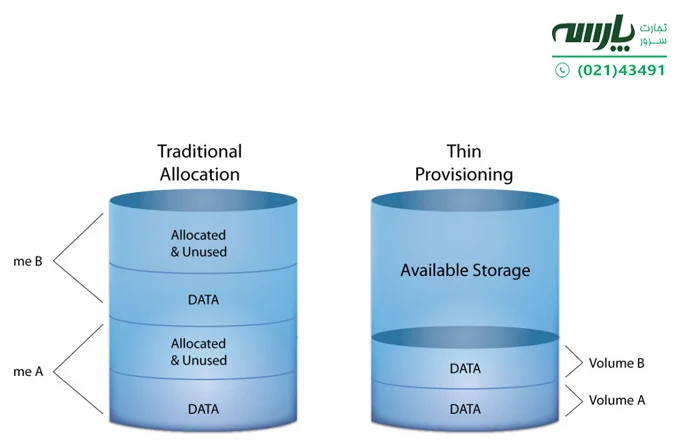 Thin Provisioning چیست؟